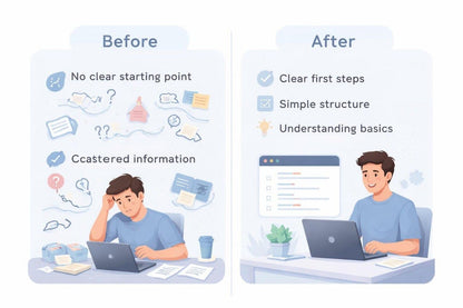 Before and after comparison of a person using a laptop with clear information and structure.